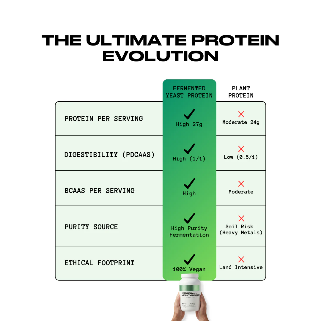 100% Pure Fermented Yeast Protein | Unflavoured - 30 Servings - Image 6
