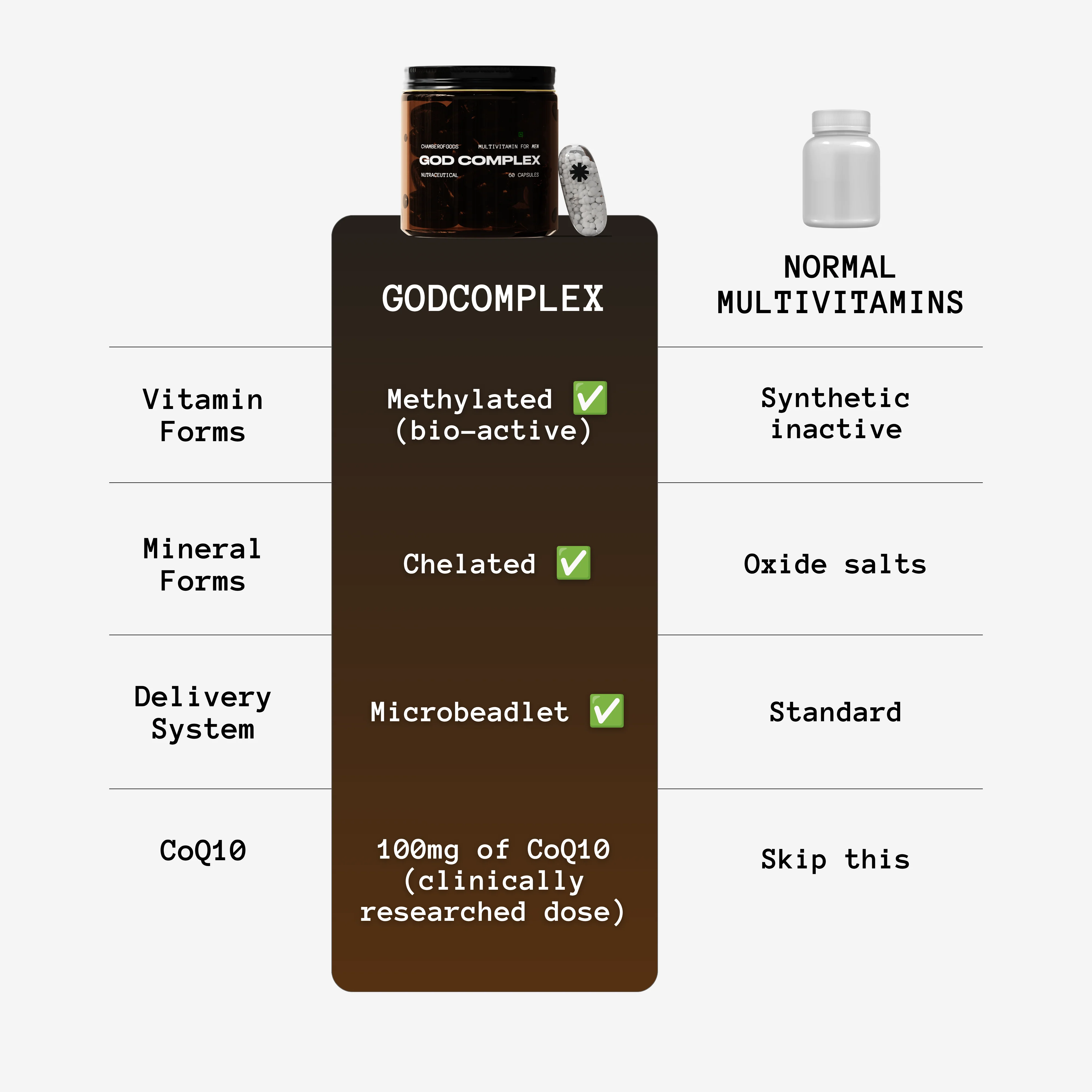 GodComplex Methylated Multivitamin Supplement - Image 5